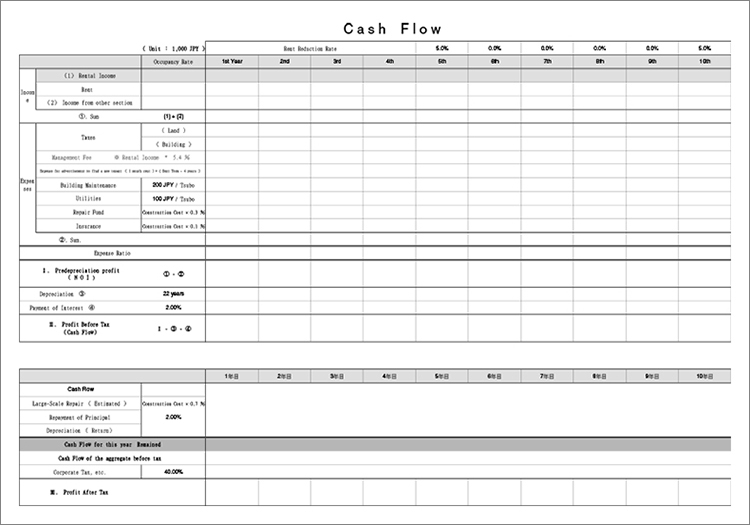 Investment Cash Flow