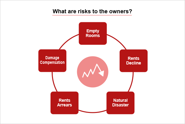 What are risks to the owners?